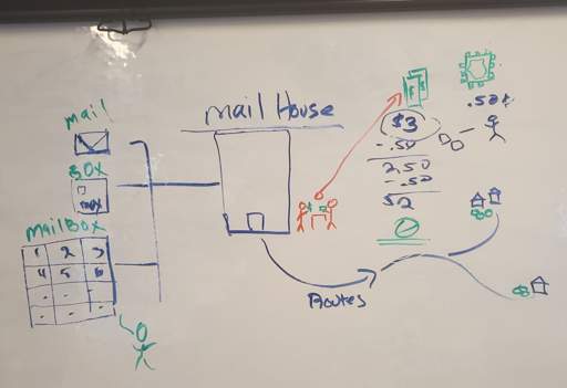 Pico 8, a game development tool used in youth workshops.